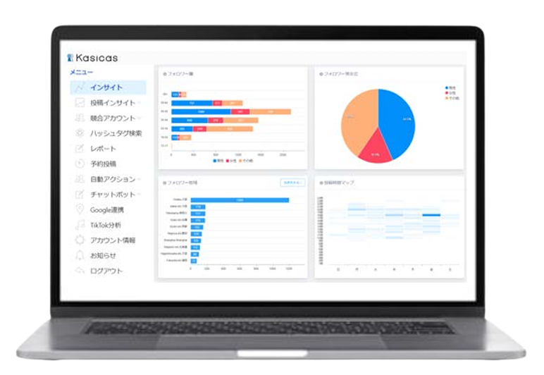 Kasicas Dashboard